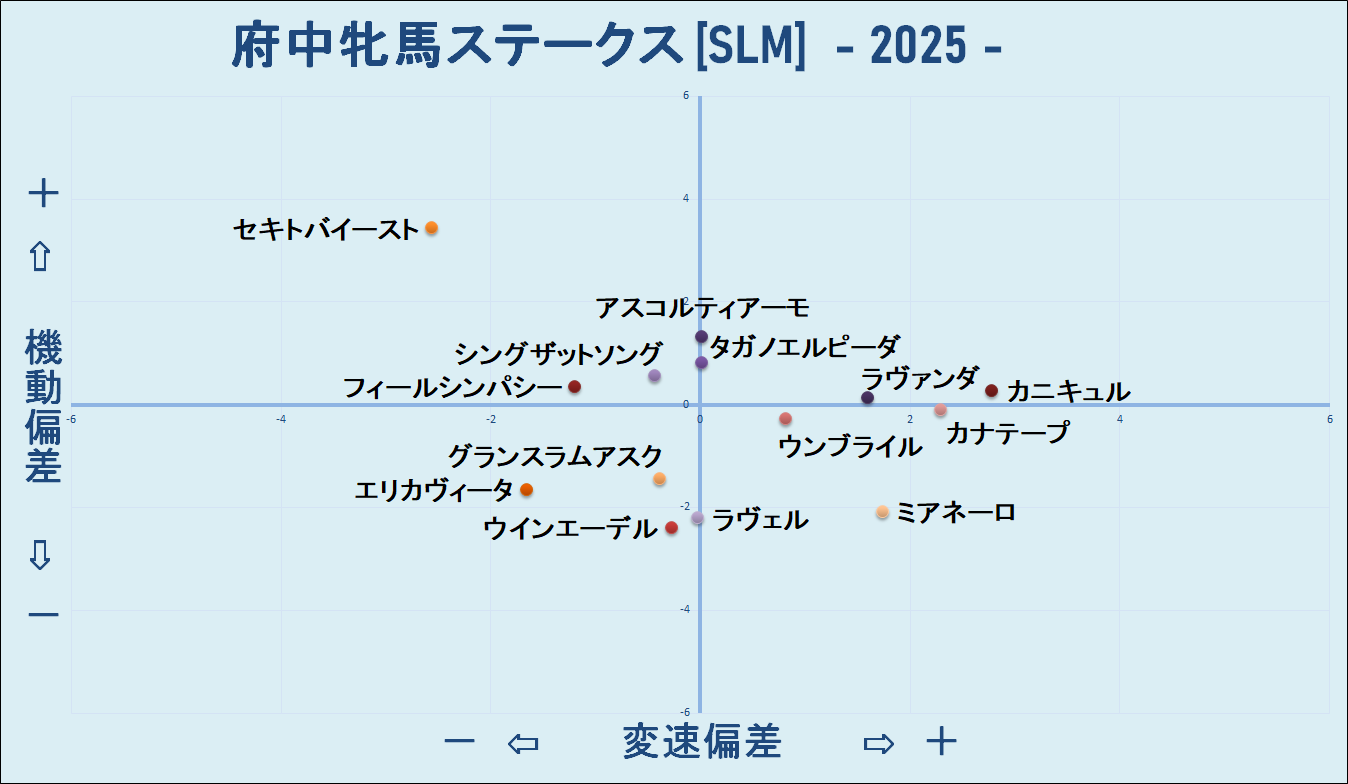 2025　府中牝馬Ｓ　機変マップ